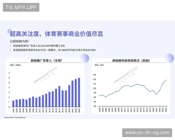 体育品牌传播与城市营销协同，提升区域影响力。